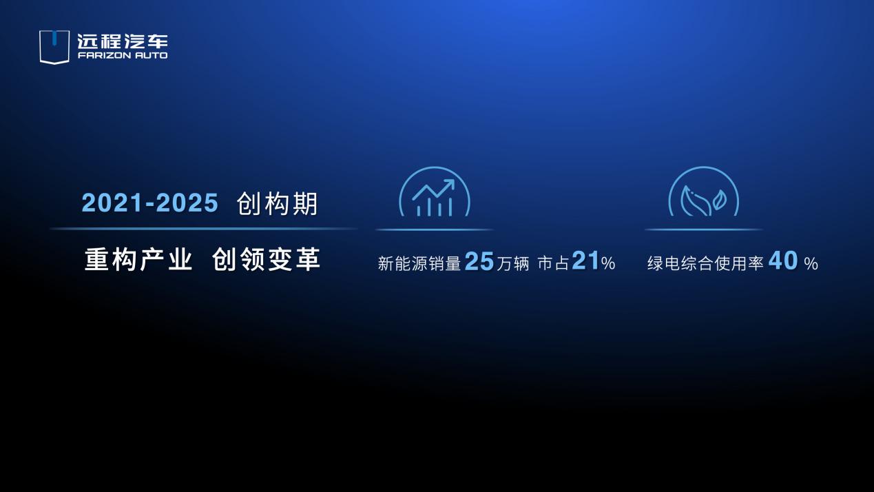 圖形用戶界面

描述已自動生成