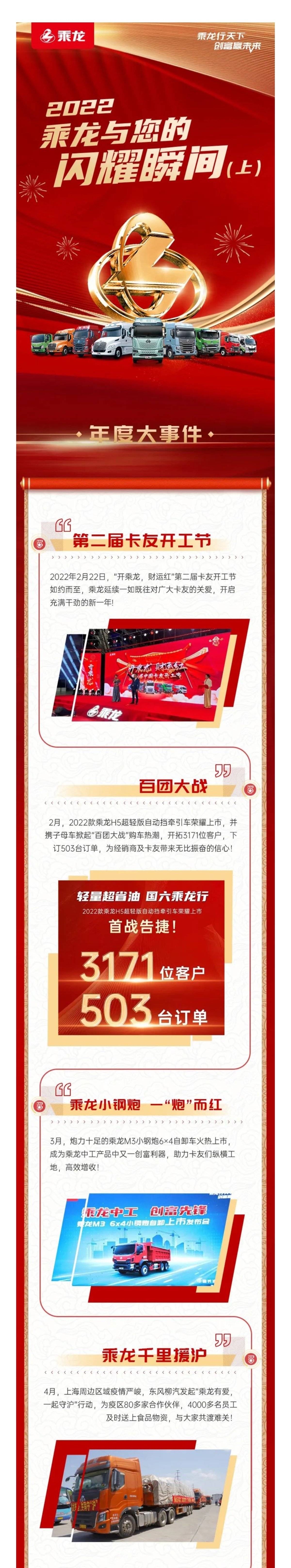 2022，乘龍與您的閃耀瞬間（上）
