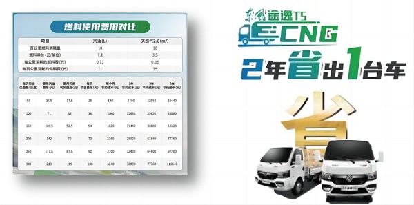  極限沙漠考驗，東風途逸T5 CNG 上市發布會暨沙漠長測圓滿完成