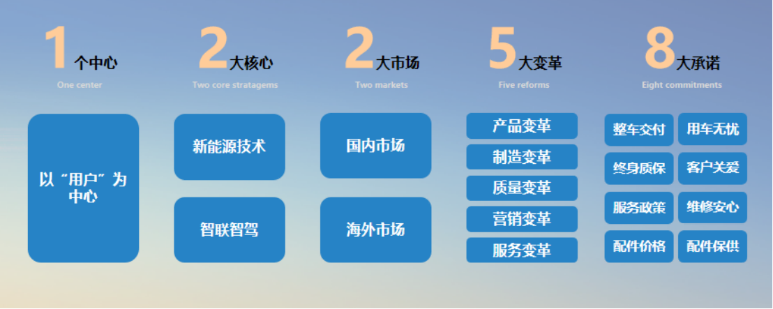 新戰略領航新征程266.png